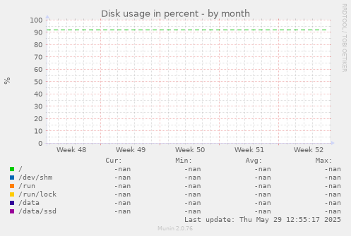 Disk usage in percent
