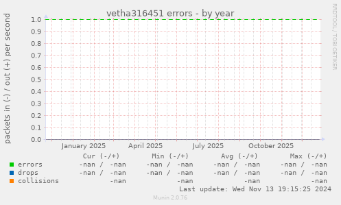 vetha316451 errors