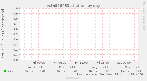 veth586469b traffic