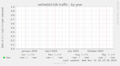vetheb0233b traffic