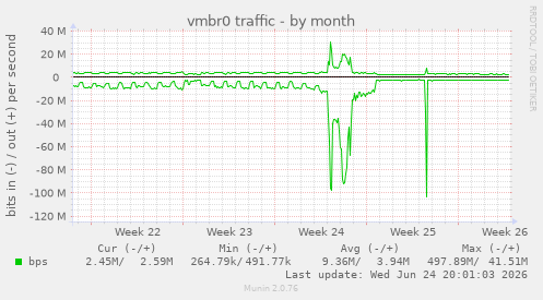 vmbr0 traffic