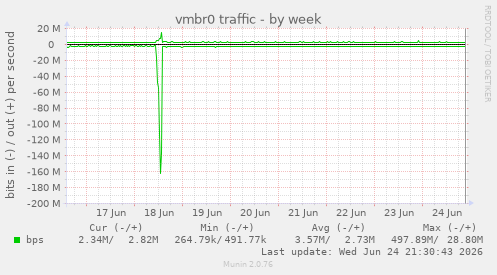 vmbr0 traffic