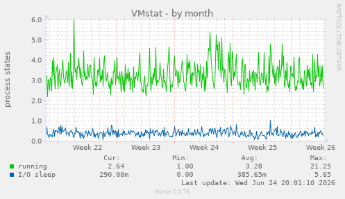 VMstat