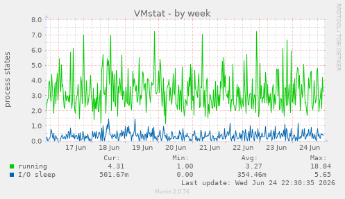 VMstat