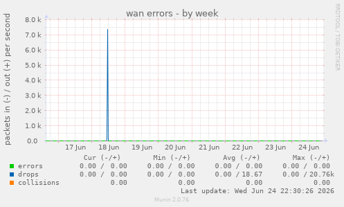 wan errors