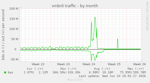 vmbr0 traffic