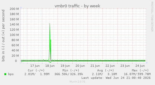 vmbr0 traffic