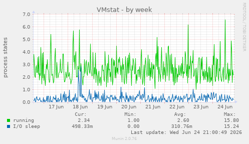 VMstat