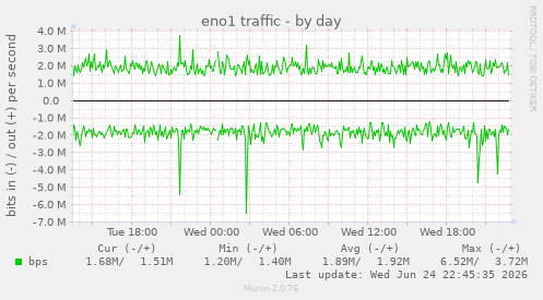 eno1 traffic