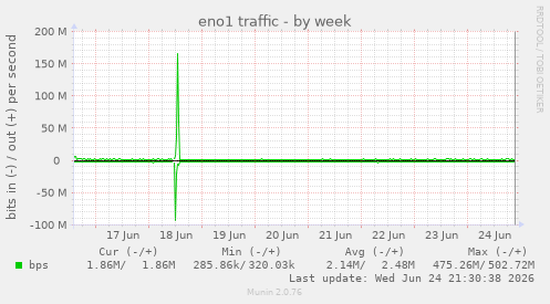 eno1 traffic