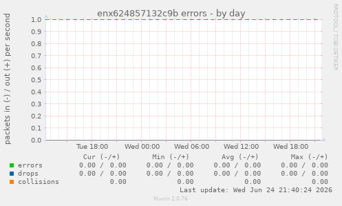 enx624857132c9b errors