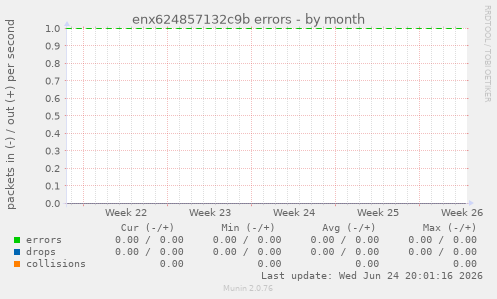 enx624857132c9b errors