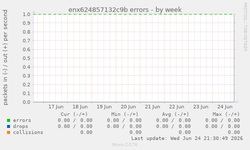 enx624857132c9b errors