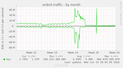 vmbr0 traffic