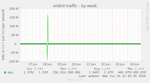 vmbr0 traffic