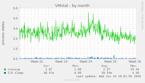 VMstat
