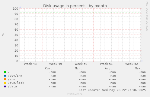 Disk usage in percent