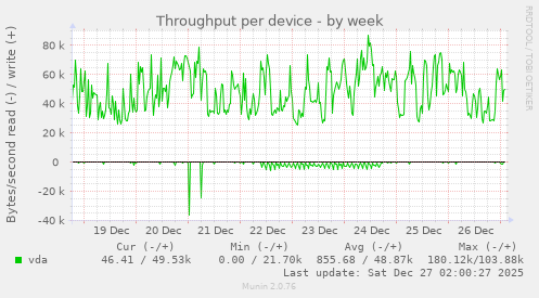 Throughput per device