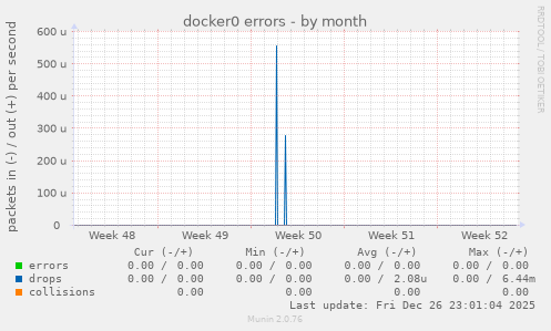 docker0 errors