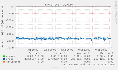 srv errors