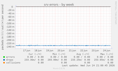 srv errors