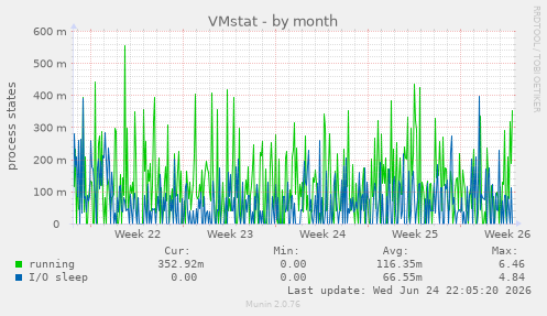 VMstat