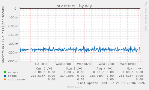 srv errors