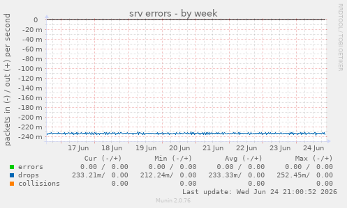 srv errors