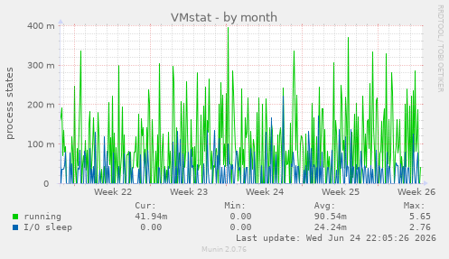 VMstat