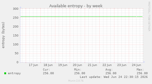 Available entropy