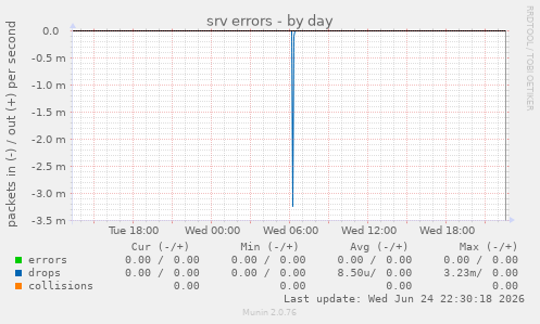 srv errors