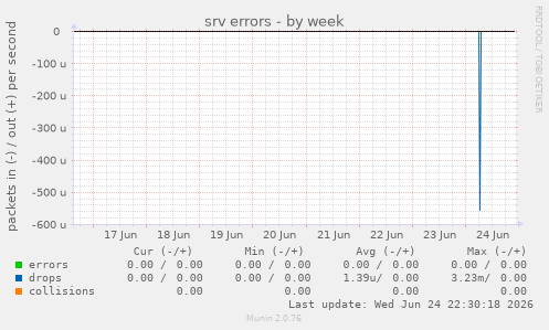 srv errors