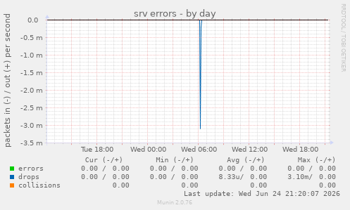 srv errors