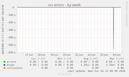srv errors