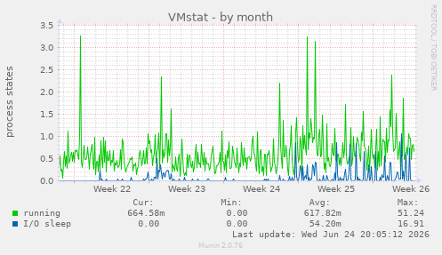 VMstat