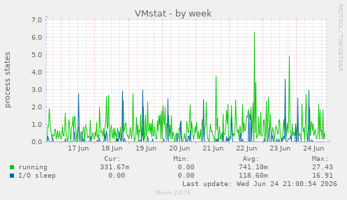 VMstat