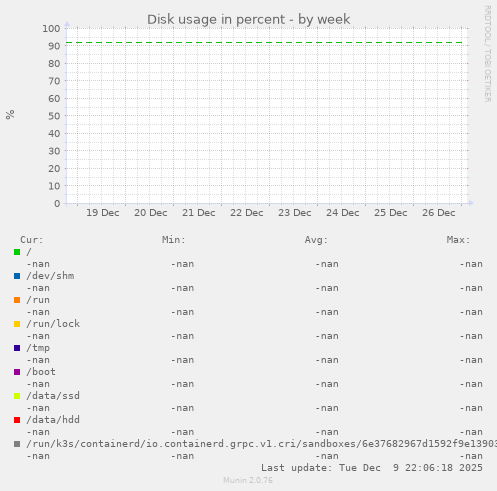 Disk usage in percent