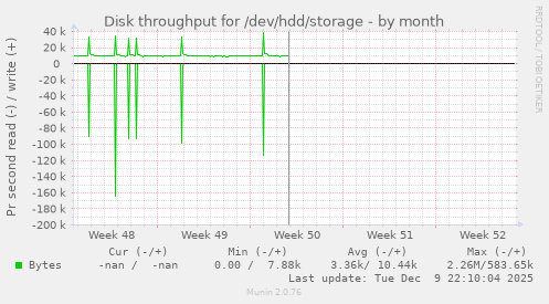 Disk throughput for /dev/hdd/storage