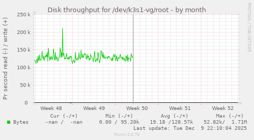 Disk throughput for /dev/k3s1-vg/root