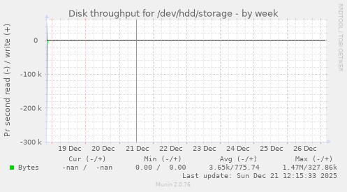 Disk throughput for /dev/hdd/storage