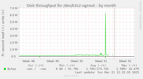 Disk throughput for /dev/k3s2-vg/root