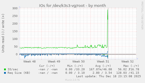 IOs for /dev/k3s3-vg/root
