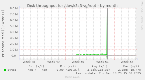 Disk throughput for /dev/k3s3-vg/root