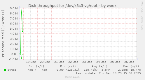 Disk throughput for /dev/k3s3-vg/root