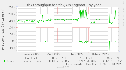 Disk throughput for /dev/k3s3-vg/root