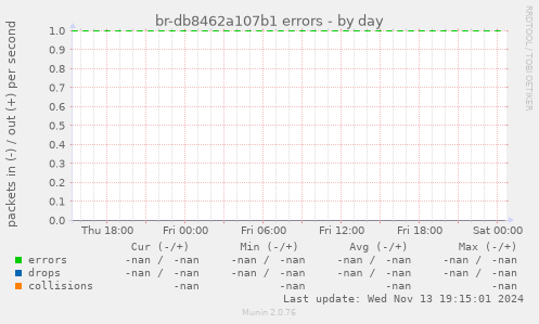 br-db8462a107b1 errors