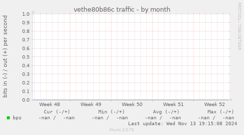 vethe80b86c traffic