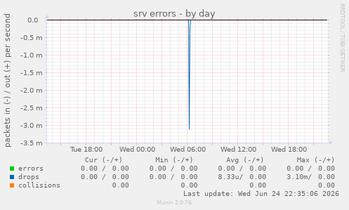 srv errors