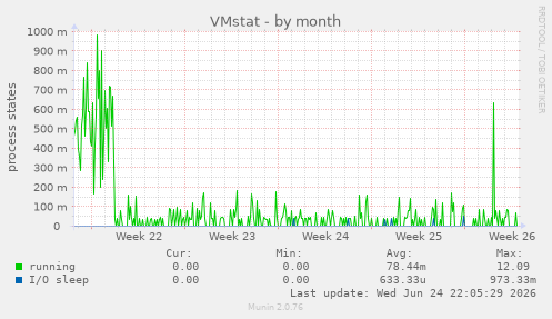 VMstat