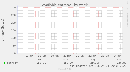 Available entropy